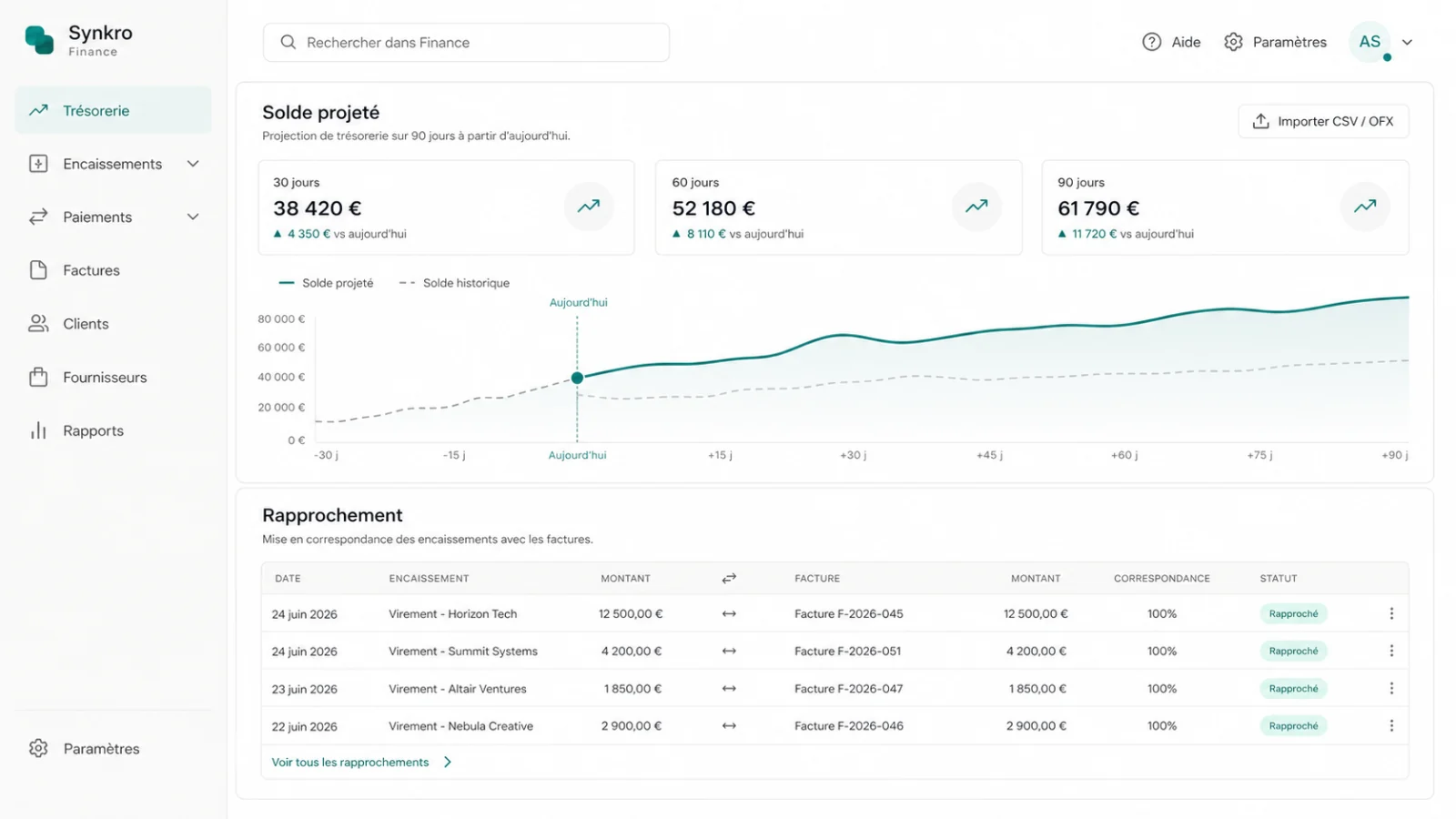 Aperçu illustré de l’application Finance : courbe de projection et tableau de rapprochement